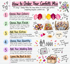 Illustrated six-step guide to ordering bespoke biodegradable wedding confetti from Ezra's Confetti, including colours, packaging, extras, quantity and delivery.